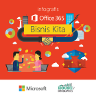 Infografis Microsoft