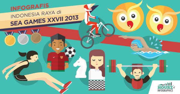 Infografis Indonesia SEA Games 2013