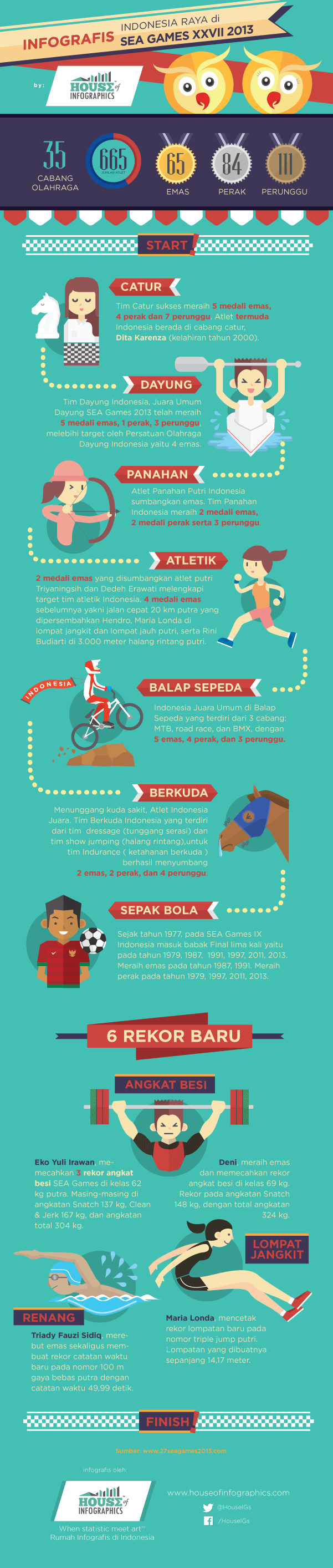Infografis Indonesia SEA Games 2013
