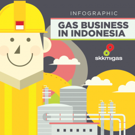 Infografis SKK Migas