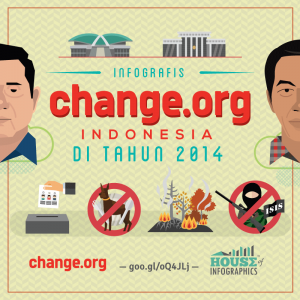 Infografis Change.org 2014