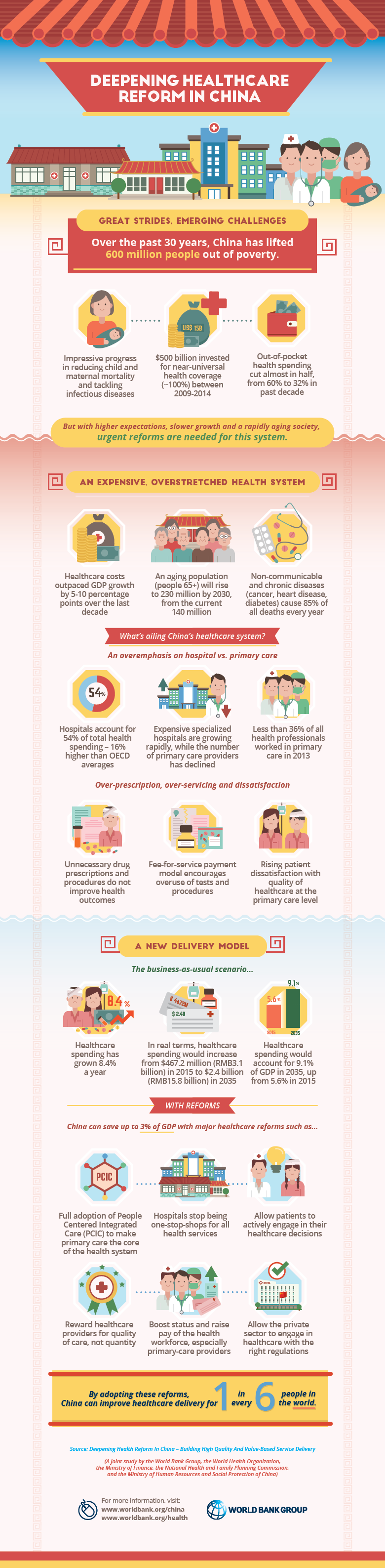 infographic-china-health-care-en